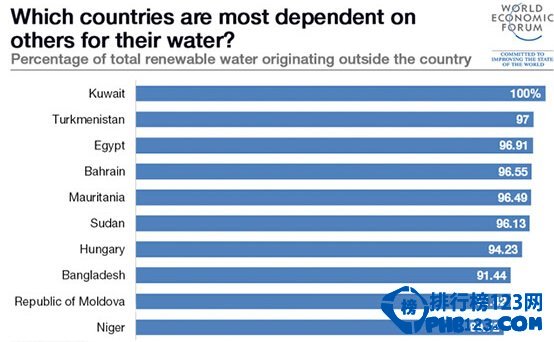 除了印度  世界上最缺水的国家还有哪些？